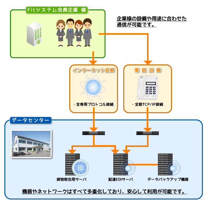 データセンター