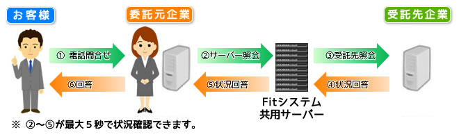 リアルタイム